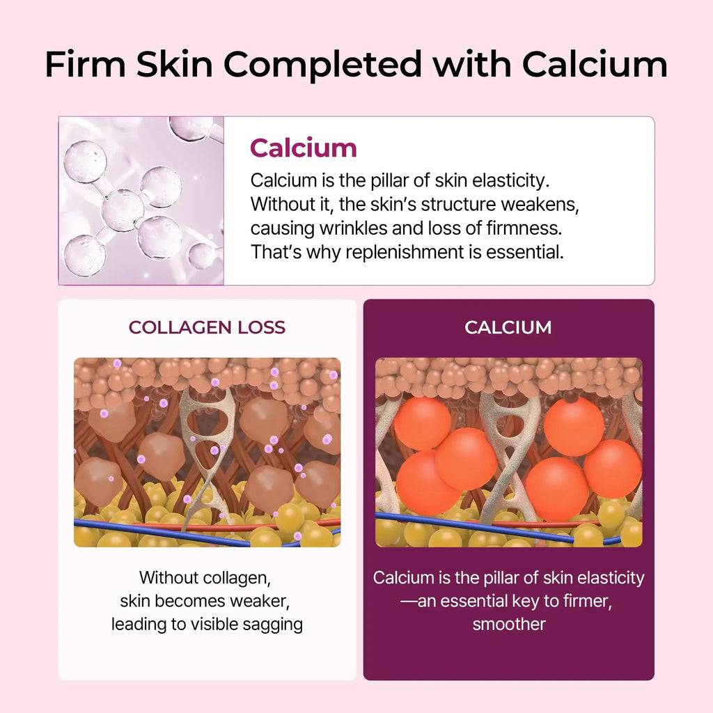 Infographic comparing collagen loss and calcium for firm, elastic skin health