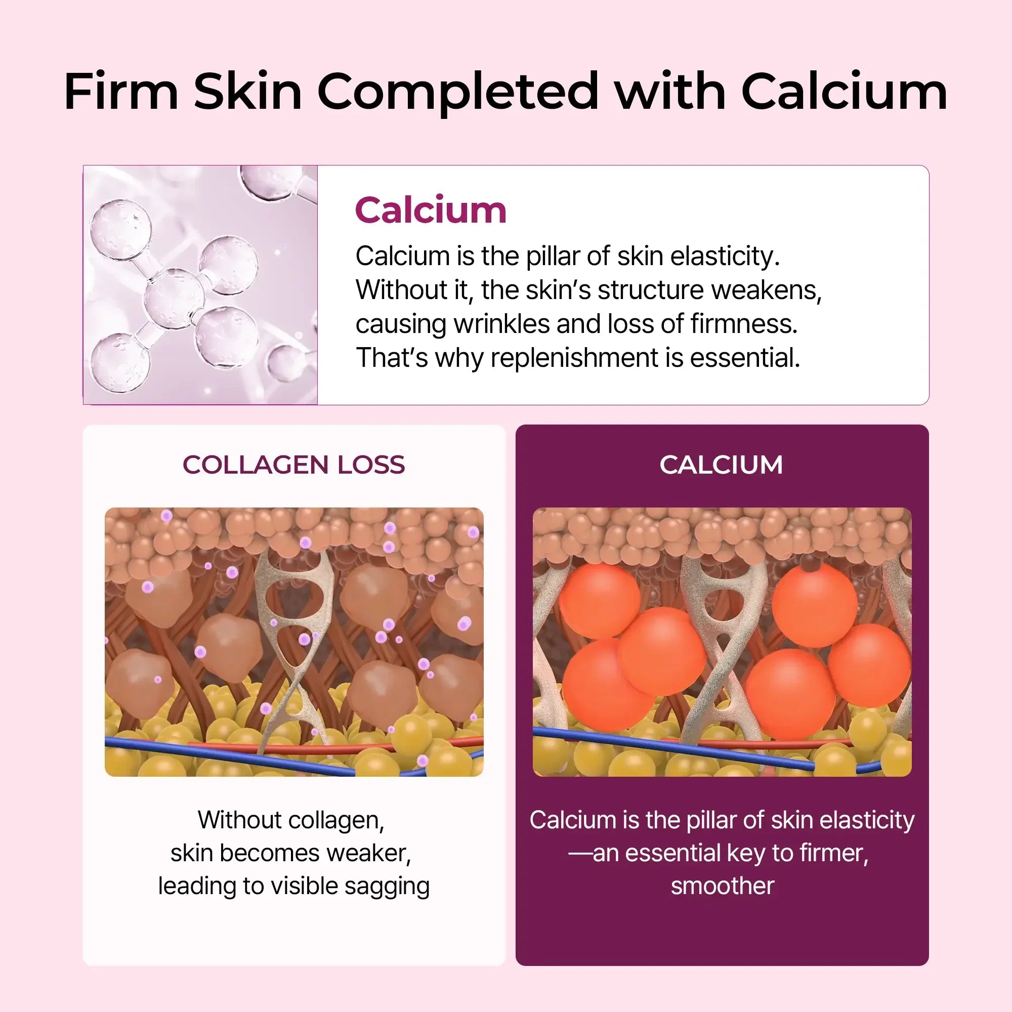 Infographic comparing collagen loss and calcium for firm, elastic skin health