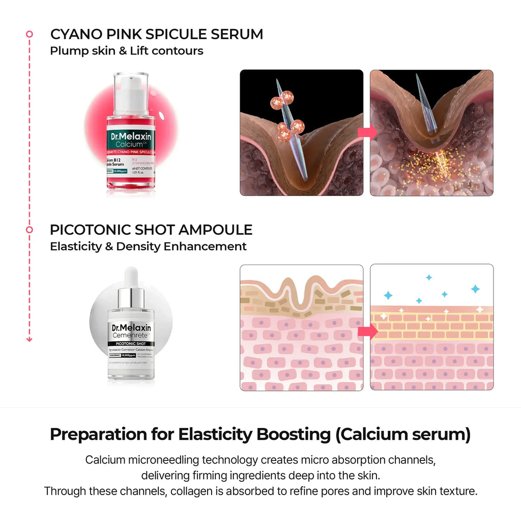Collagen Boost skincare set with serums and skin absorption diagram for firming and elasticity.